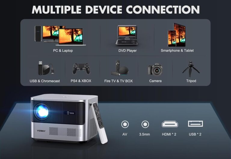 Read more about the article Best Projector with 4K Support for Home Theater